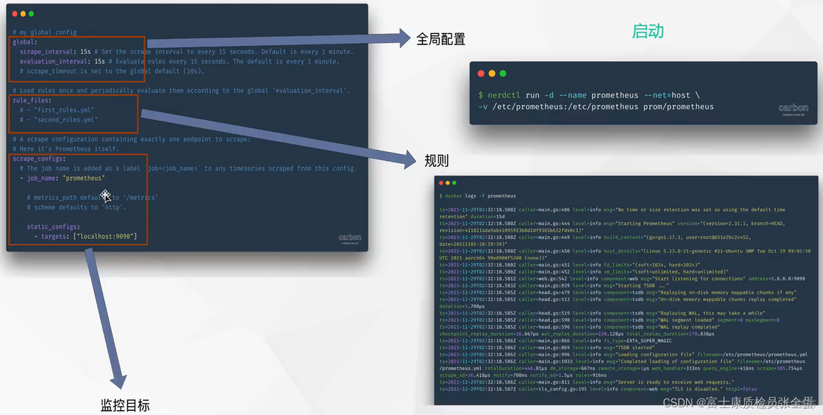 Kubernetes 上手动部署 Prometheus_时间序列_06