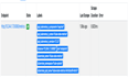 Kubernetes Kube-state-metrics