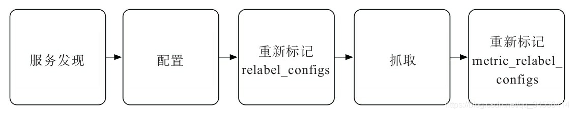 Prometheus 基于文件的服务发现 file_sd_configs_配置文件