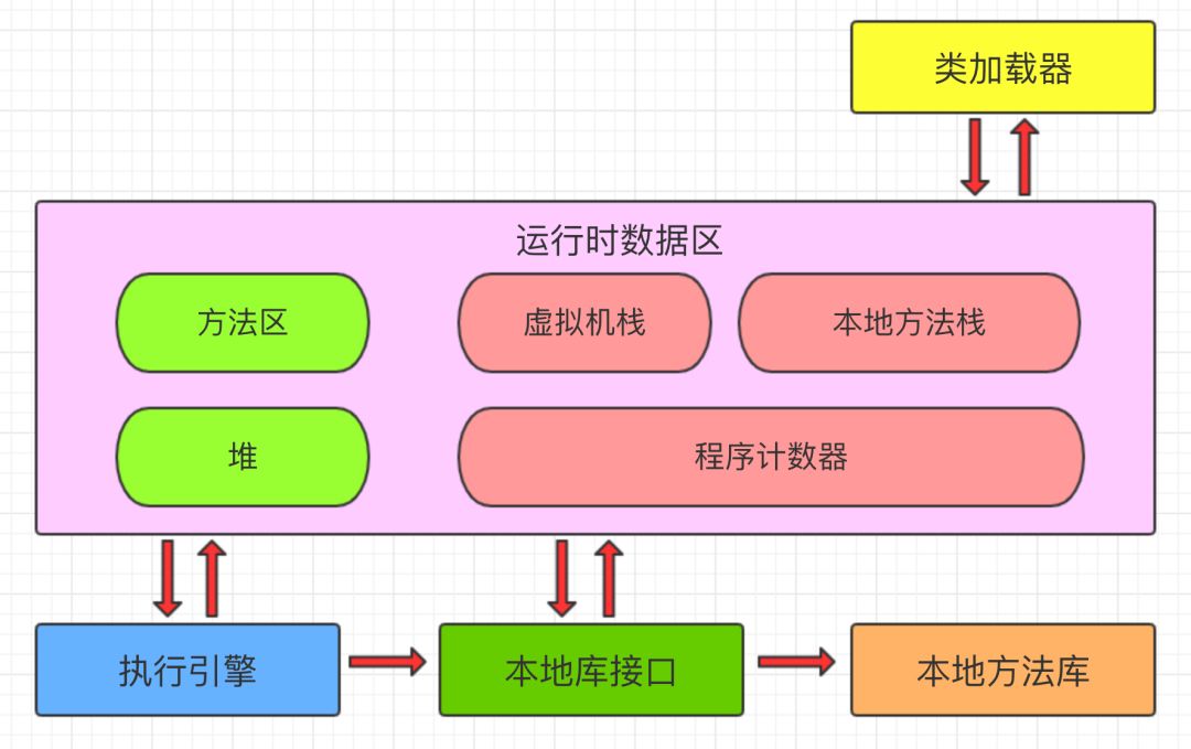 一次性把JVM讲清楚，别再被面试官问住了_方法区