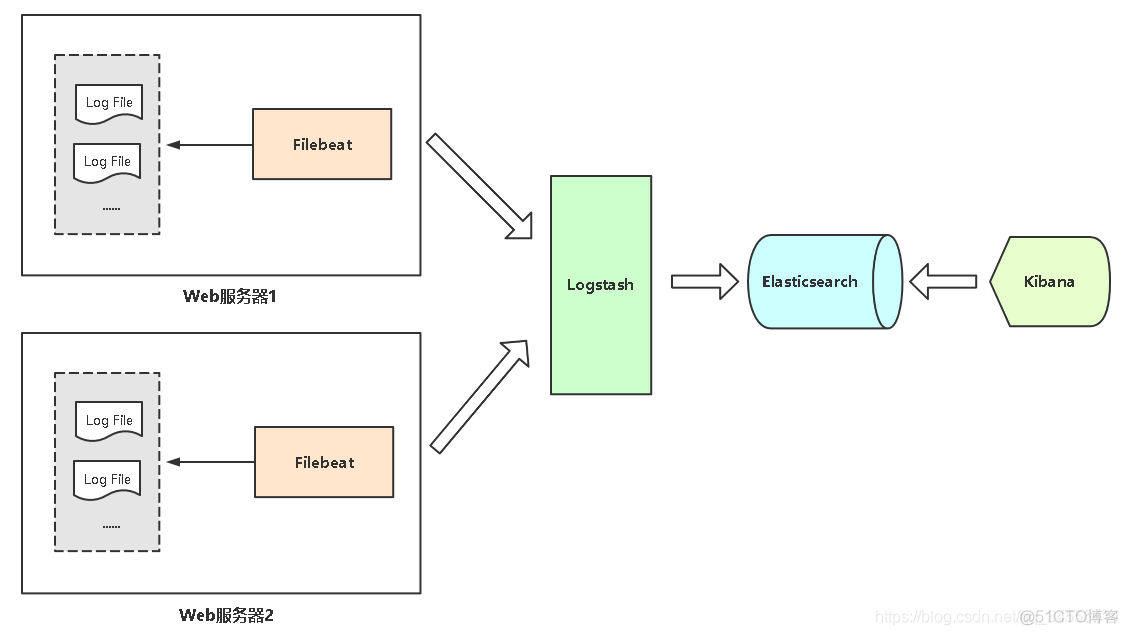 Elasticsearch 7.x 简要介绍与集群搭建_elasticsearch_02