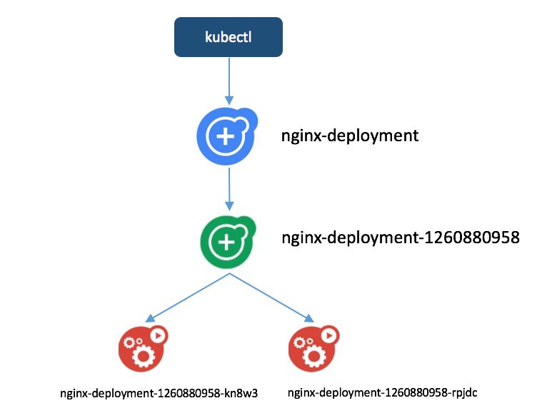 Kubernetes 工作负载控制器Controller Deployment_选择器_03