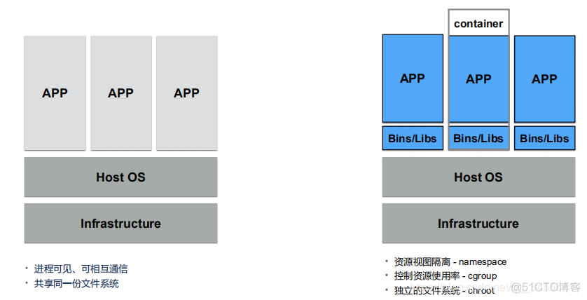 Docker 一文带你理解容器镜像_数据_02