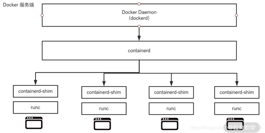 Docker 核心概念：镜像、容器、仓库，架构核心设计理念_客户端_04