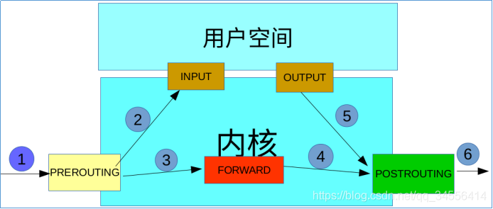 iptables详解 iptables概念 链/表_包过滤_05