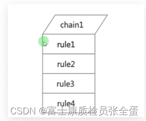 iptables详解 iptables概念 链/表_iptables_07