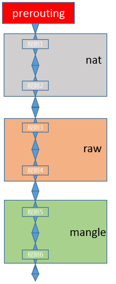 iptables详解 iptables概念 链/表_iptables_09