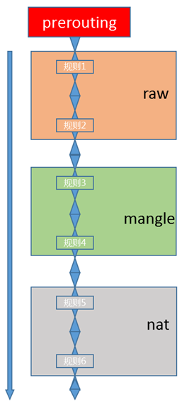 iptables详解 iptables概念 链/表_客户端_10