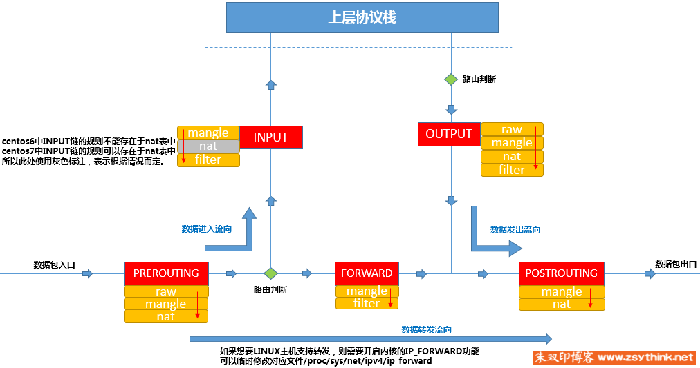 iptables详解 iptables概念 链/表_客户端_11