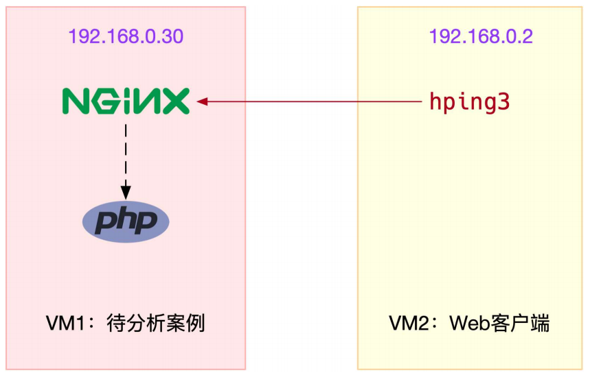 Linux CPU软中断案例一则_linux