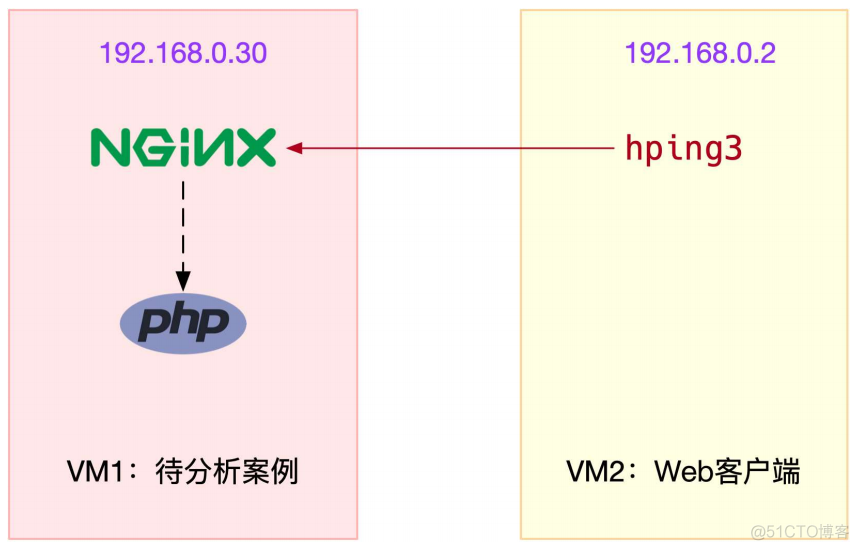 Linux CPU软中断案例一则_linux