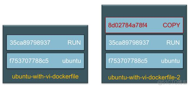 Docker Dockerfile之镜像缓存_docker_02