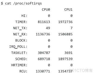 Linux 怎么理解Linux中的软中断_软中断_02