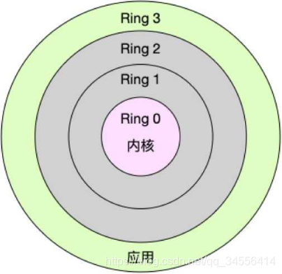 Linux 探秘之用户态与内核态_用户态_04