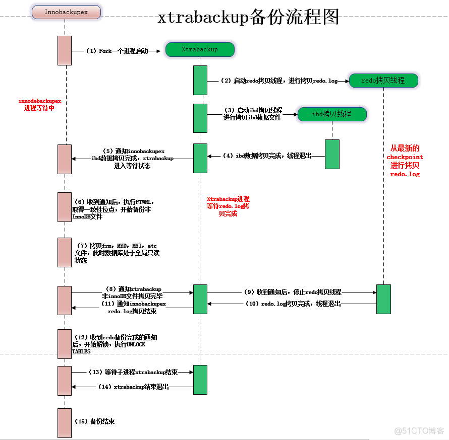 Mysql xtrabackup工具详解和使用说明_数据_02