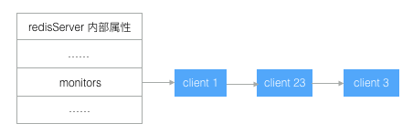 Redis monitor 监控器_客户端