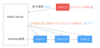 Redis monitor 监控器_redis_02