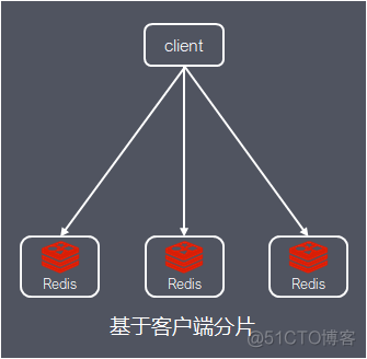 Redis集群原理篇之图文并茂_redis