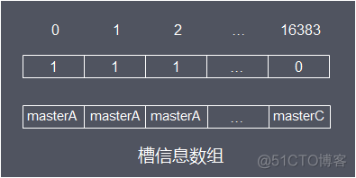 Redis集群原理篇之图文并茂_redis_06