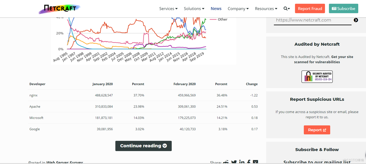 Nginx yum安装和源码安装_nginx_02