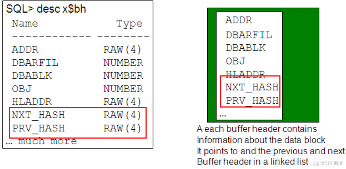 Oracle X$BH_数据块