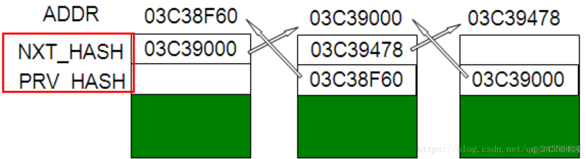 Oracle X$BH_sql_02