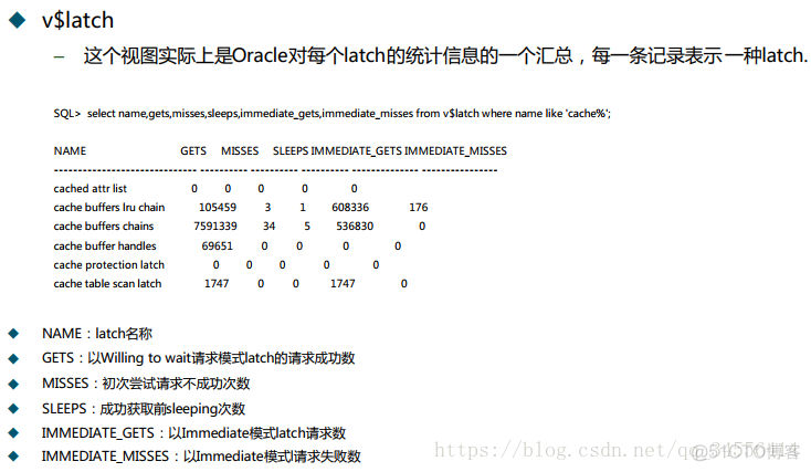 Oracle Latch视图_应用层