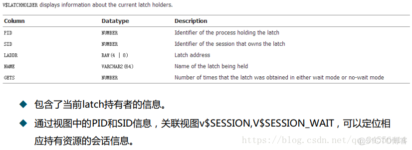 Oracle Latch视图_应用层_02