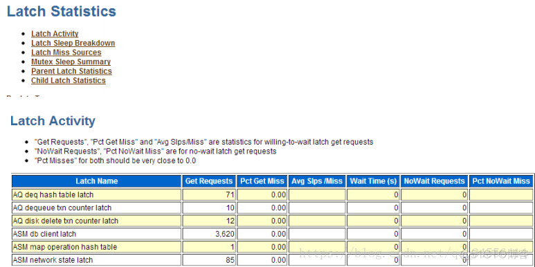 Oracle Latch视图_数据库_03