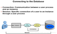 Oracle v$PROCESS