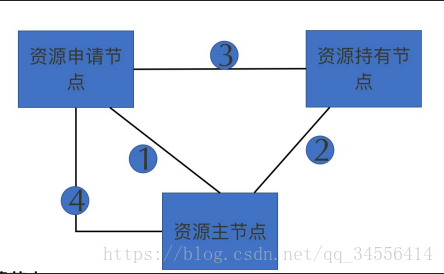 RAC Cache Fusion 内存融合详解_数据块