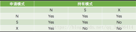 RAC Cache Fusion 内存融合详解_数据块_02