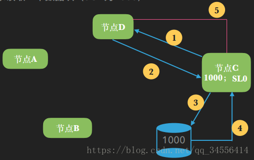 RAC Cache Fusion 内存融合详解_数据块_03