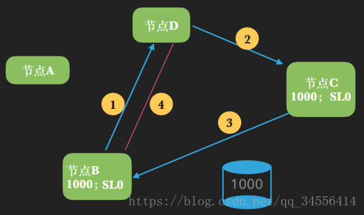 RAC Cache Fusion 内存融合详解_数据_04