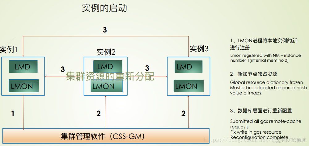 RAC  heartbeat 心跳机制_css_06