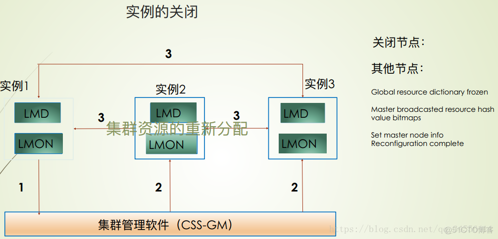 RAC  heartbeat 心跳机制_集群管理_07