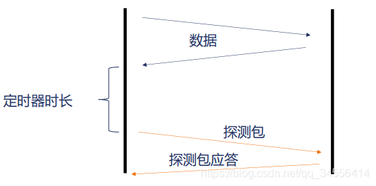 Nginx 反向代理 代理缓冲区、代理重新定义请求头、代理连接超时_客户端_02