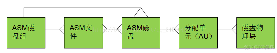 Oracle-ASM实例管理_数据库_03