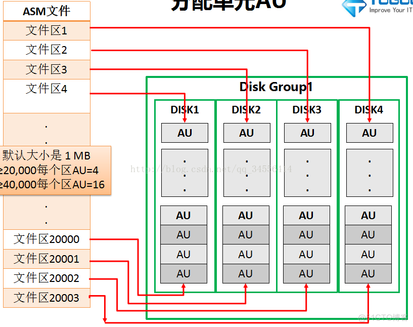 Oracle-ASM实例管理_数据库_04