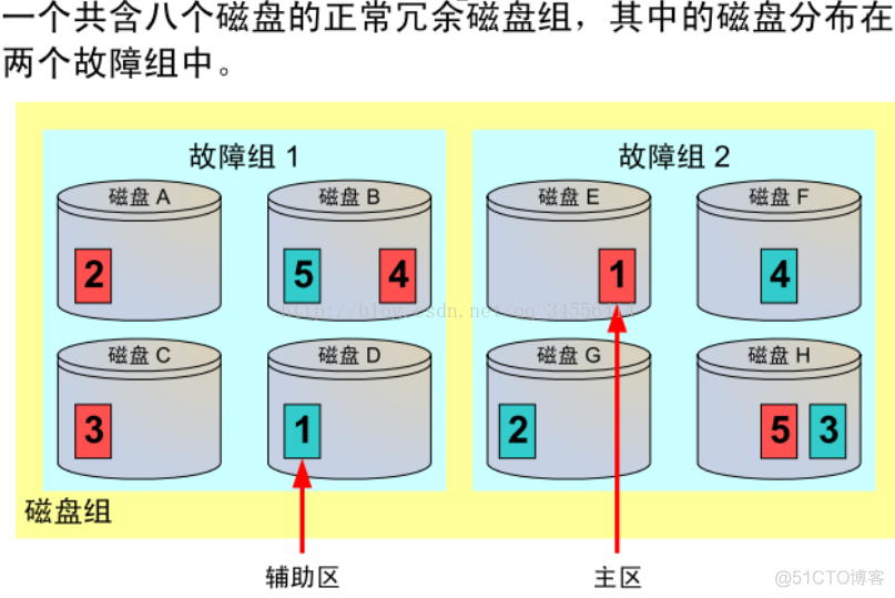 Oracle-ASM实例管理_数据_05