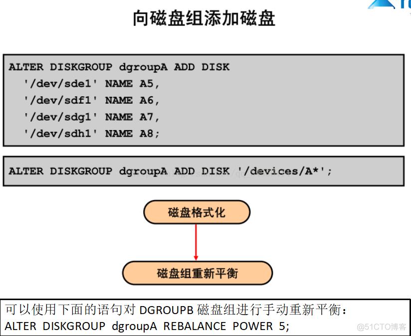 Oracle-ASM实例管理_数据库_12