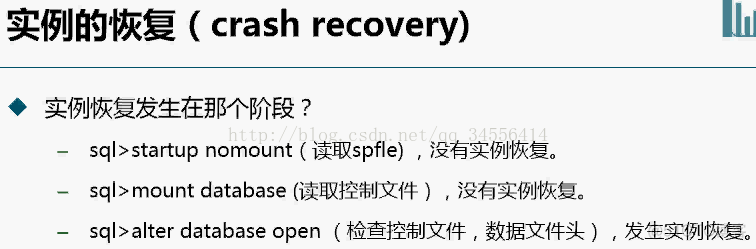 Oracle实例恢复_数据库_02