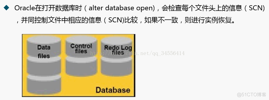 Oracle实例恢复_数据库_03