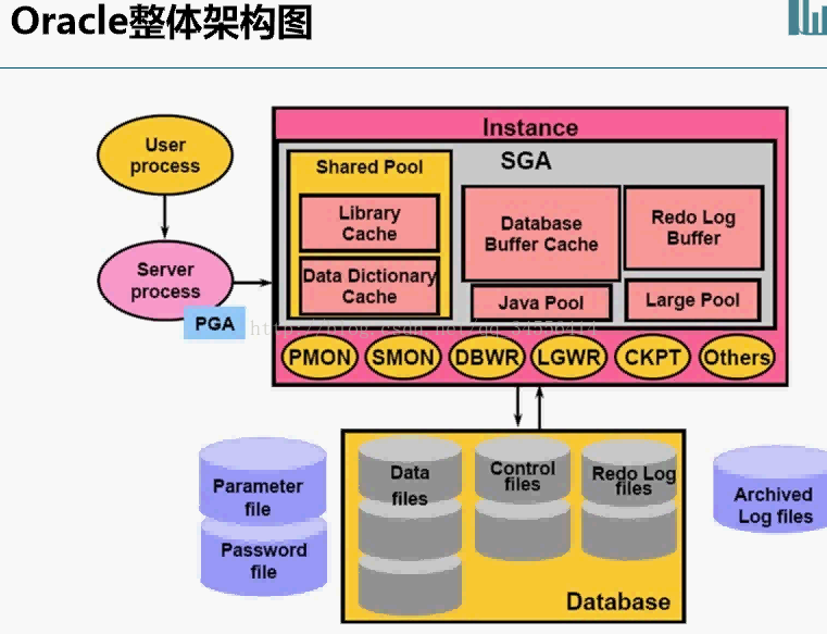 Oracle SGA区_数据库