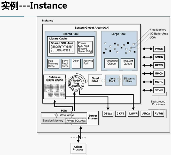 Oracle SGA区_数据_03