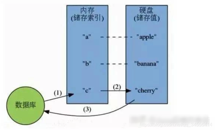 Redis为什么高并发而且这么快？_单线程