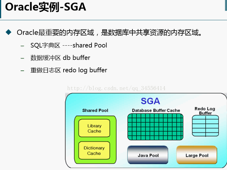 Oracle SGA区_数据库_04