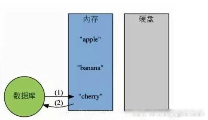 Redis为什么高并发而且这么快？_复用_02