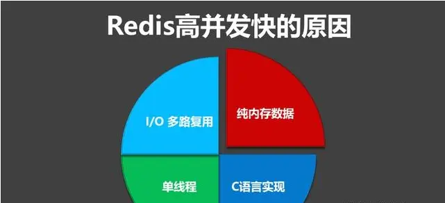 Redis为什么高并发而且这么快？_redis_04