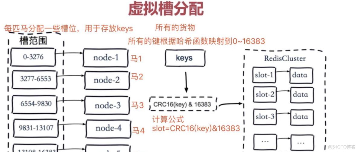 Redis主从复制、哨兵、Cluster三种模式_redis_06